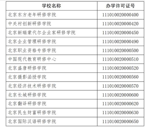 探索企業(yè)內(nèi)部管理培訓(xùn)的未來(lái) 2024年北京市非學(xué)歷高等教育機(jī)構(gòu)的使命