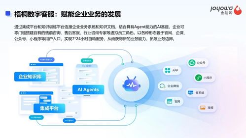 梧桐數(shù)字員工 重塑企業(yè)培訓(xùn)的效率與靈活性